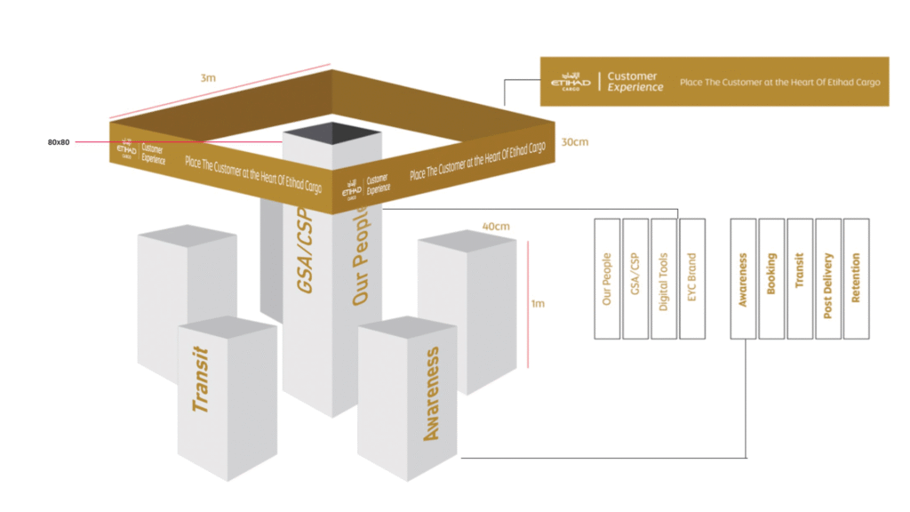 Etihad Case Study Image 1